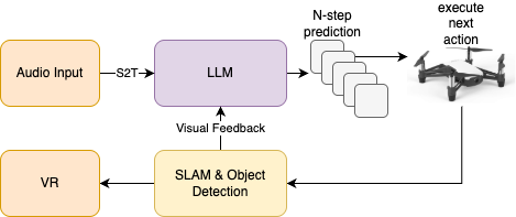 LLM Drone Control