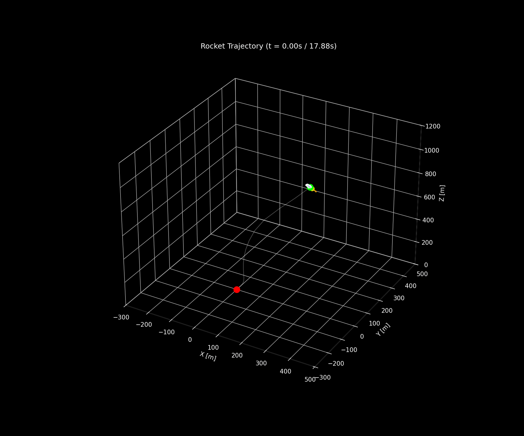 Rocket Landing Optimization