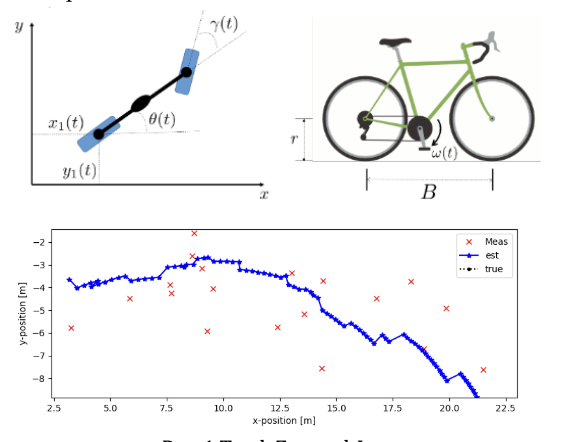 Bicycle State Estimation