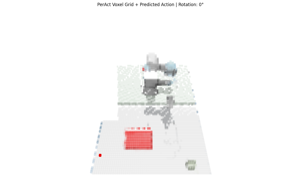 Multimodal Imitation Learning